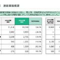 再エネ企業「グリーンエナジー&カンパニー」が太陽光ではなく蓄電池に注力する理由