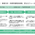 再エネ企業「グリーンエナジー&カンパニー」が太陽光ではなく蓄電池に注力する理由