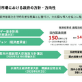 再エネ企業「グリーンエナジー&カンパニー」が太陽光ではなく蓄電池に注力する理由