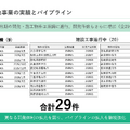 再エネ企業「グリーンエナジー&カンパニー」が太陽光ではなく蓄電池に注力する理由