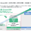 再エネ企業「グリーンエナジー&カンパニー」が太陽光ではなく蓄電池に注力する理由