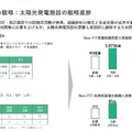 再エネ企業「グリーンエナジー&カンパニー」が太陽光ではなく蓄電池に注力する理由