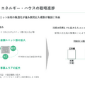 再エネ企業「グリーンエナジー&カンパニー」が太陽光ではなく蓄電池に注力する理由