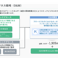 再エネ企業「グリーンエナジー&カンパニー」が太陽光ではなく蓄電池に注力する理由