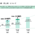 再エネ企業「グリーンエナジー&カンパニー」が太陽光ではなく蓄電池に注力する理由