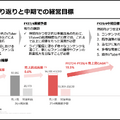ANYCOLORはグッズ事業だけで100億円増収！次の10年の拡大戦略とは？