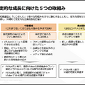 ANYCOLORはグッズ事業だけで100億円増収！次の10年の拡大戦略とは？