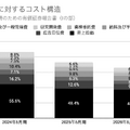 Q. 配車アプリのGOが新規上場、大規模赤字から黒字転換できた理由とは?