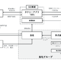 Q. 配車アプリのGOが新規上場、大規模赤字から黒字転換できた理由とは?