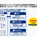 Web広告大手「Macbee Planet」が来期も減益予想。投資家からの信頼低下をどう乗り越えるのか？