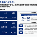 Web広告大手「Macbee Planet」が来期も減益予想。投資家からの信頼低下をどう乗り越えるのか？