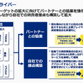 Web広告大手「Macbee Planet」が来期も減益予想。投資家からの信頼低下をどう乗り越えるのか？
