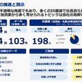 Web広告大手「Macbee Planet」が来期も減益予想。投資家からの信頼低下をどう乗り越えるのか？