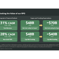 OracleがAIデータセンターに10兆円投資！来期34%増収を見込む理由とは？