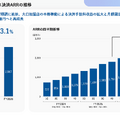 スマレジの解約率は0.48%で記録を更新！顧客が離れない理由とは？