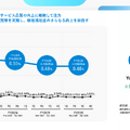 スマレジの解約率は0.48%で記録を更新！顧客が離れない理由とは？