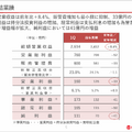 髙島屋の業績が計画を超えた理由とは？高額品・インバウンド・不動産改革が重なる成長の転換点