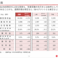 髙島屋の業績が計画を超えた理由とは？高額品・インバウンド・不動産改革が重なる成長の転換点