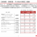 髙島屋の業績が計画を超えた理由とは？高額品・インバウンド・不動産改革が重なる成長の転換点