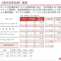 髙島屋の業績が計画を超えた理由とは？高額品・インバウンド・不動産改革が重なる成長の転換点