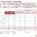 髙島屋の業績が計画を超えた理由とは？高額品・インバウンド・不動産改革が重なる成長の転換点