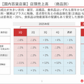 髙島屋の業績が計画を超えた理由とは？高額品・インバウンド・不動産改革が重なる成長の転換点