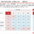 髙島屋の業績が計画を超えた理由とは？高額品・インバウンド・不動産改革が重なる成長の転換点