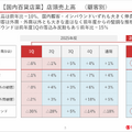 髙島屋の業績が計画を超えた理由とは？高額品・インバウンド・不動産改革が重なる成長の転換点