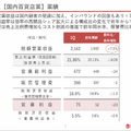 髙島屋の業績が計画を超えた理由とは？高額品・インバウンド・不動産改革が重なる成長の転換点