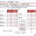 髙島屋の業績が計画を超えた理由とは？高額品・インバウンド・不動産改革が重なる成長の転換点
