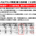 なぜいまユニクロは世界中で売れ続けているのか？ファーストリテイリング第3四半期決算を解説