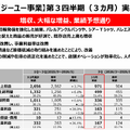 なぜいまユニクロは世界中で売れ続けているのか？ファーストリテイリング第3四半期決算を解説