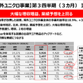 なぜいまユニクロは世界中で売れ続けているのか？ファーストリテイリング第3四半期決算を解説