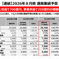 なぜいまユニクロは世界中で売れ続けているのか？ファーストリテイリング第3四半期決算を解説