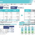 トーセイはなぜ半期で通期利益の9割超を稼げるのか?不動産再生の強さと名鉄提携が示す成長戦略を解説