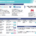 トーセイはなぜ半期で通期利益の9割超を稼げるのか?不動産再生の強さと名鉄提携が示す成長戦略を解説