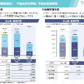 トーセイはなぜ半期で通期利益の9割超を稼げるのか?不動産再生の強さと名鉄提携が示す成長戦略を解説