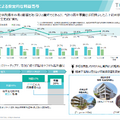 トーセイはなぜ半期で通期利益の9割超を稼げるのか？不動産再生の強さと名鉄提携が示す成長戦略を解説
