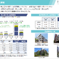 トーセイはなぜ半期で通期利益の9割超を稼げるのか？不動産再生の強さと名鉄提携が示す成長戦略を解説