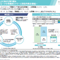 トーセイはなぜ半期で通期利益の9割超を稼げるのか？不動産再生の強さと名鉄提携が示す成長戦略を解説