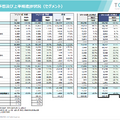 トーセイはなぜ半期で通期利益の9割超を稼げるのか？不動産再生の強さと名鉄提携が示す成長戦略を解説