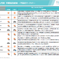 トーセイはなぜ半期で通期利益の9割超を稼げるのか？不動産再生の強さと名鉄提携が示す成長戦略を解説