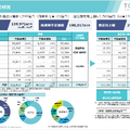 トーセイはなぜ半期で通期利益の9割超を稼げるのか？不動産再生の強さと名鉄提携が示す成長戦略を解説
