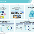 トーセイはなぜ半期で通期利益の9割超を稼げるのか？不動産再生の強さと名鉄提携が示す成長戦略を解説