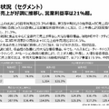 なぜいま無印良品は世界で加速しているのか?良品計画第3四半期決算を解説