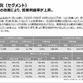 なぜいま無印良品は世界で加速しているのか?良品計画第3四半期決算を解説