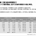 なぜいま無印良品は世界で加速しているのか?良品計画第3四半期決算を解説
