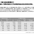 なぜいま無印良品は世界で加速しているのか?良品計画第3四半期決算を解説