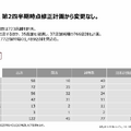 なぜいま無印良品は世界で加速しているのか?良品計画第3四半期決算を解説