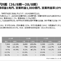 なぜいま無印良品は世界で加速しているのか？良品計画第3四半期決算を解説